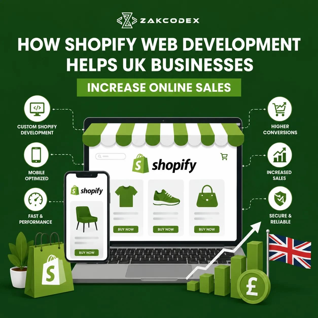 How Shopify Web Development Helps UK Businesses Increase Online Sales