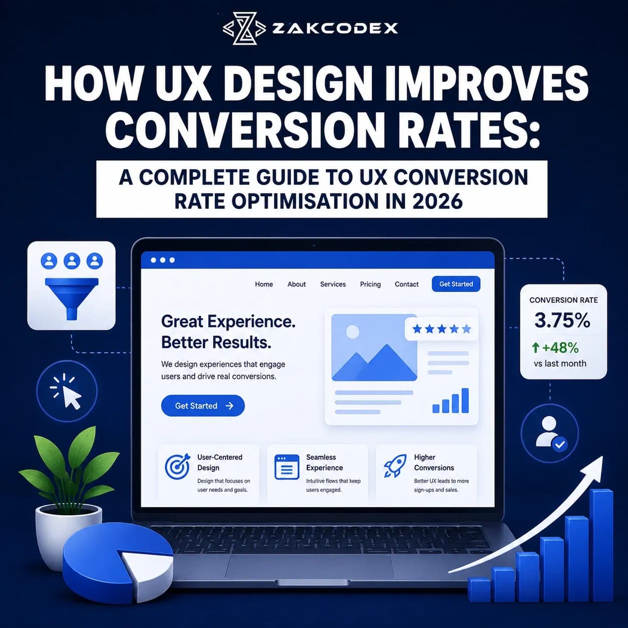 How UX Design Improves Conversion Rates: A Complete Guide to UX Conversion Rate Optimisation in 2026
