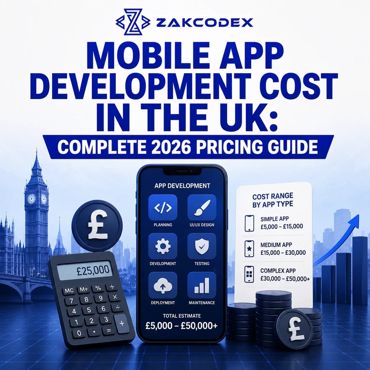 Mobile App Development Cost in the UK: Complete 2026 Pricing Guide