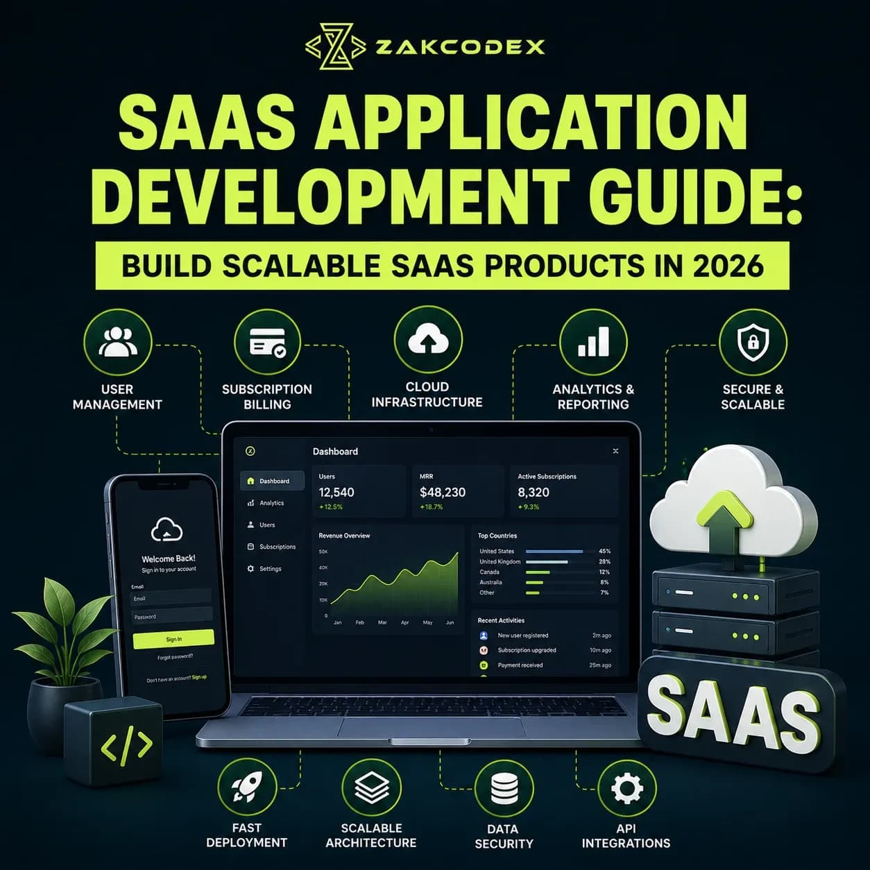 SaaS Application Development Guide: Build Scalable SaaS Products in 2026