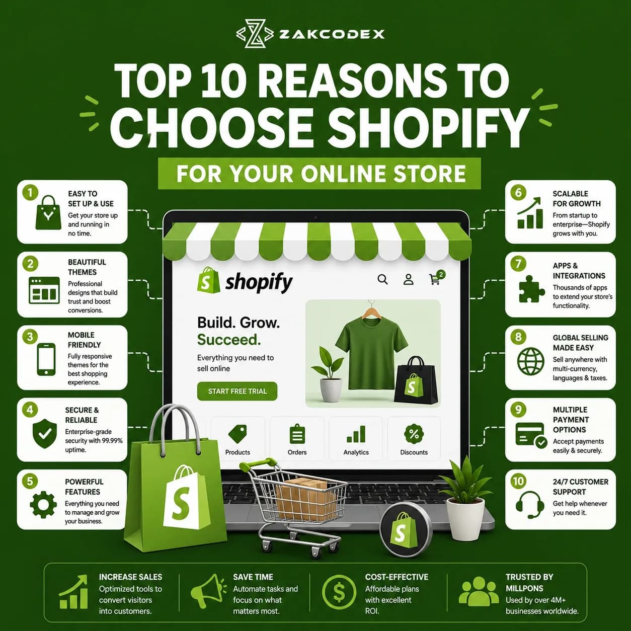 Top 10 Reasons to Choose Shopify for Your Online Store